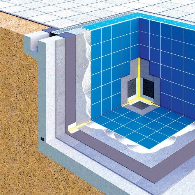 Гидроизоляция бассейна под плитку