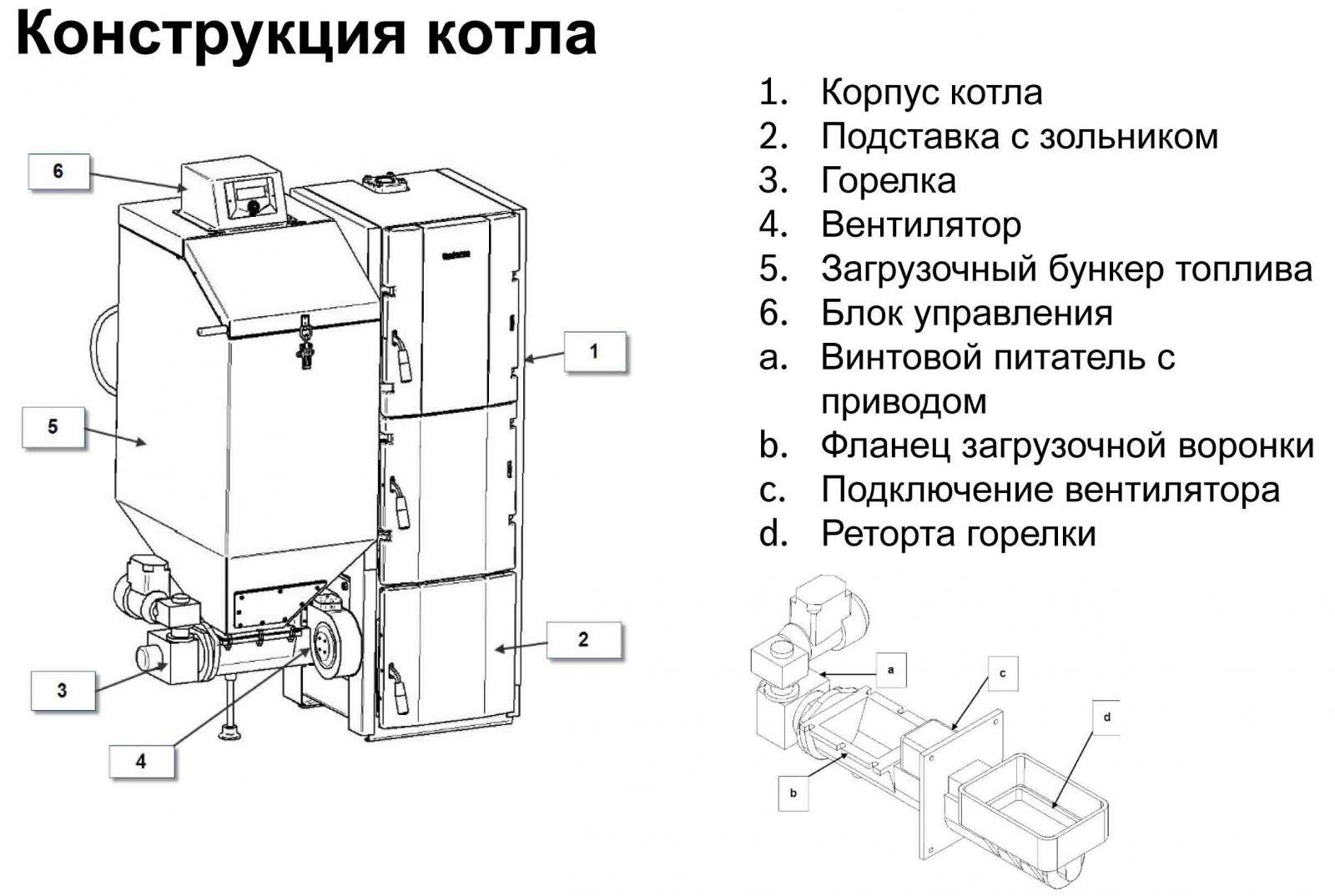 Конструкция котлов. Твердотопливный котел Buderus g221. Твердотопливный котел Buderus Logano g221-25 25 КВТ одноконтурный. Твердотопливный котел Buderus Logano g221-20 20 КВТ одноконтурный. Котел Будерус Логано твердотопливный g 221.