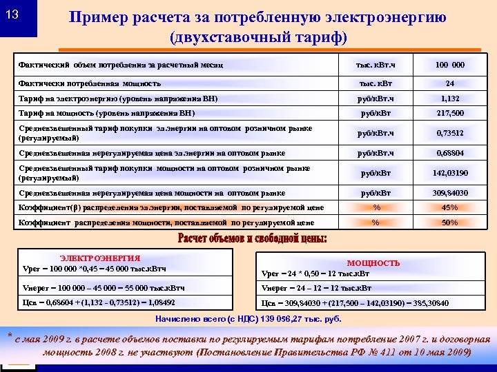 Расчет расхода электроэнергии: практические советы по экономии | 1posvetu.ru