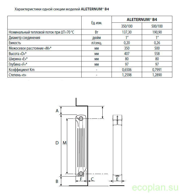 Сколько весит чугунная батарея: вес одной секции радиатора отопления старого образца и нового