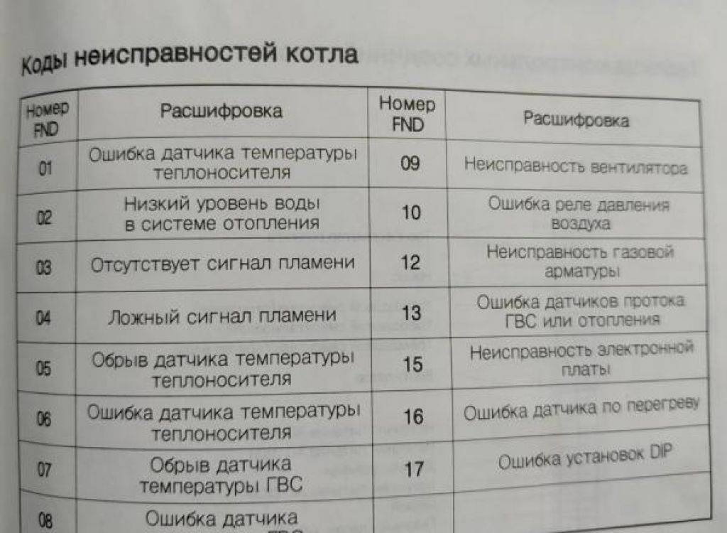 Все ошибки котлов навьен. что делать и как устранить ошибки 03, 10, 02, 13