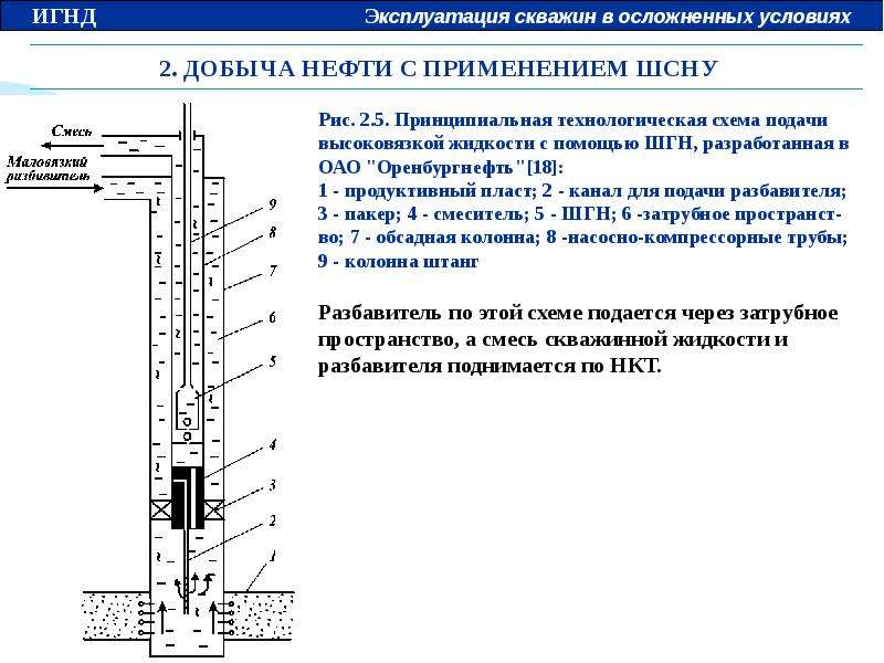 Обслуживание скважины для воды: действия при эксплуатации