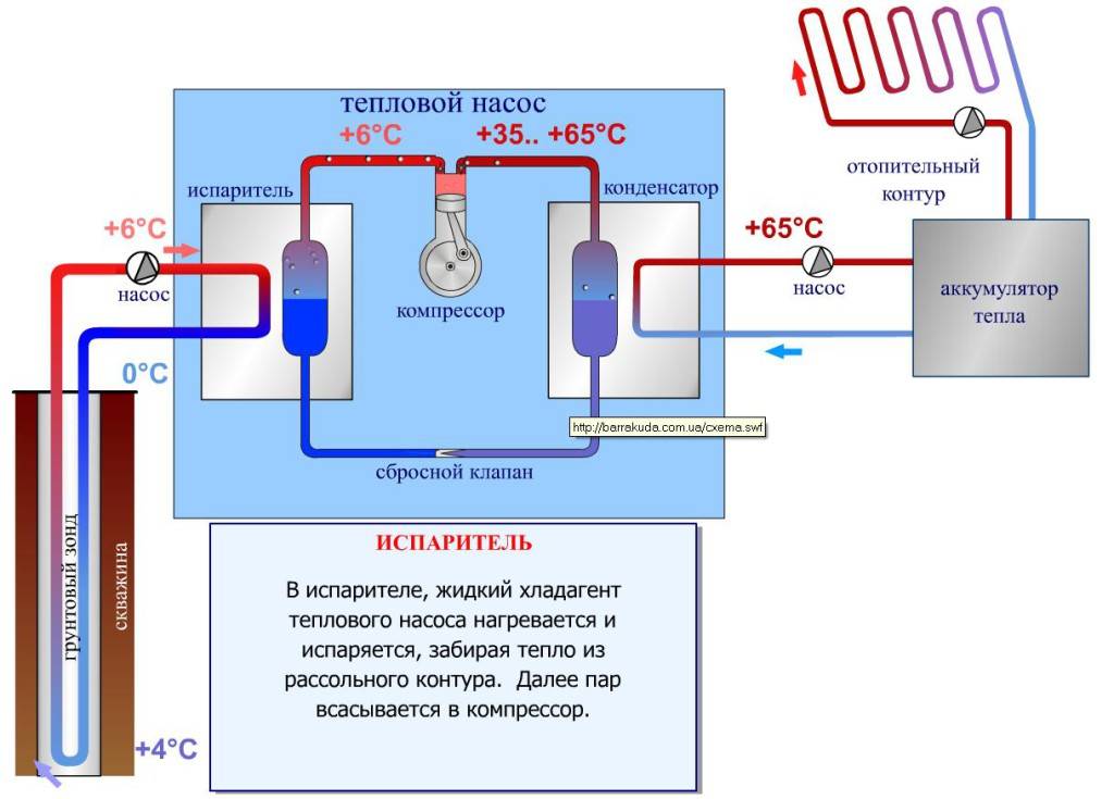 Как устроен тепловой насос «вода-вода» и сделать его самостоятельно