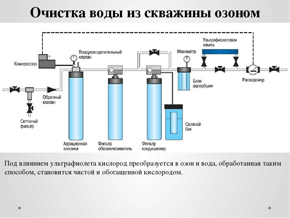 Водоподготовка для производства бутилированной питьевой воды.