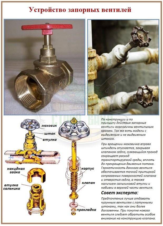 Устройство водопроводного крана: схема смесителя, установка, как отремонтровать