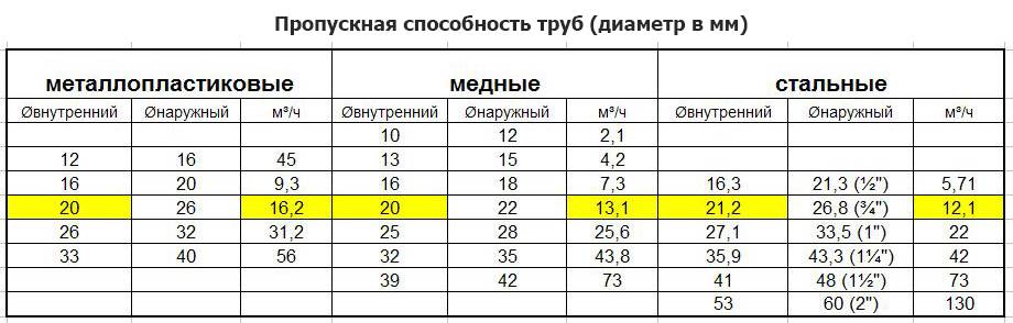 Factorio пропускная способность труб