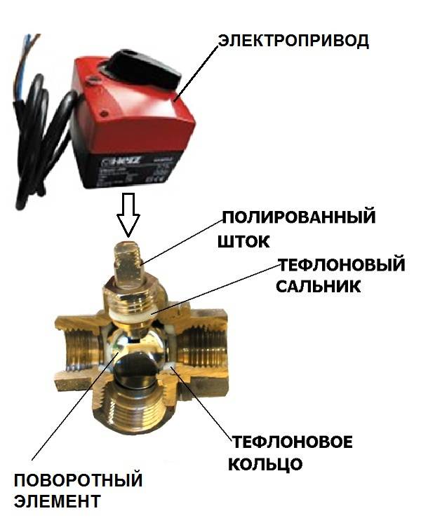 Трехходовой клапан для отопления с терморегулятором: виды и преимущества