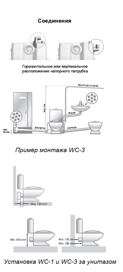 Сололифт для канализации: плюсы, принцип работы, модели, монтаж