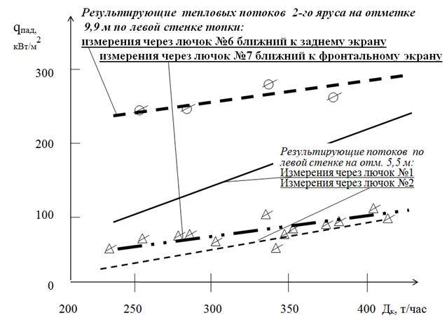 Тепловой расчет парового котла. курсовая работа (т). физика. 2012-10-26