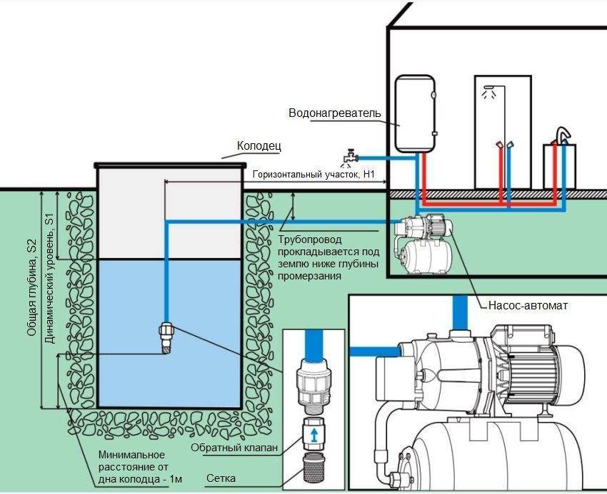 Правильная система очистки воды из водоносной скважины