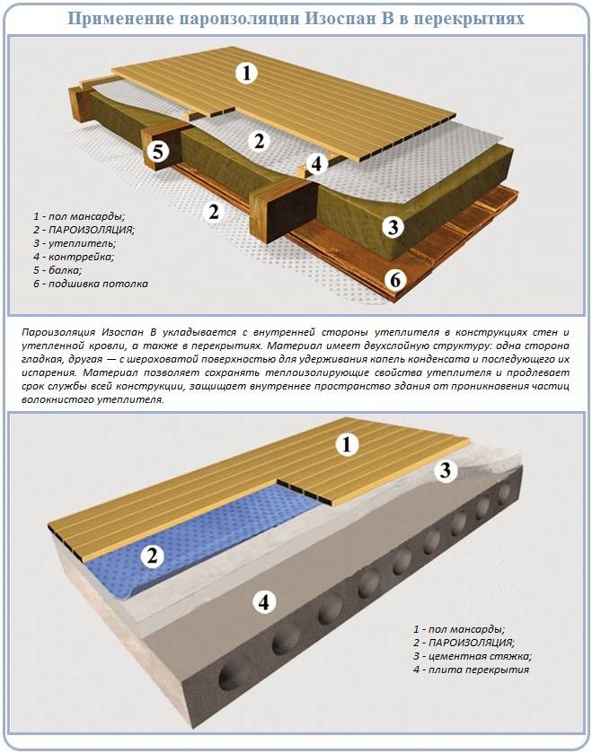 Пароизоляция на потолок: виды, особенности, инструкция