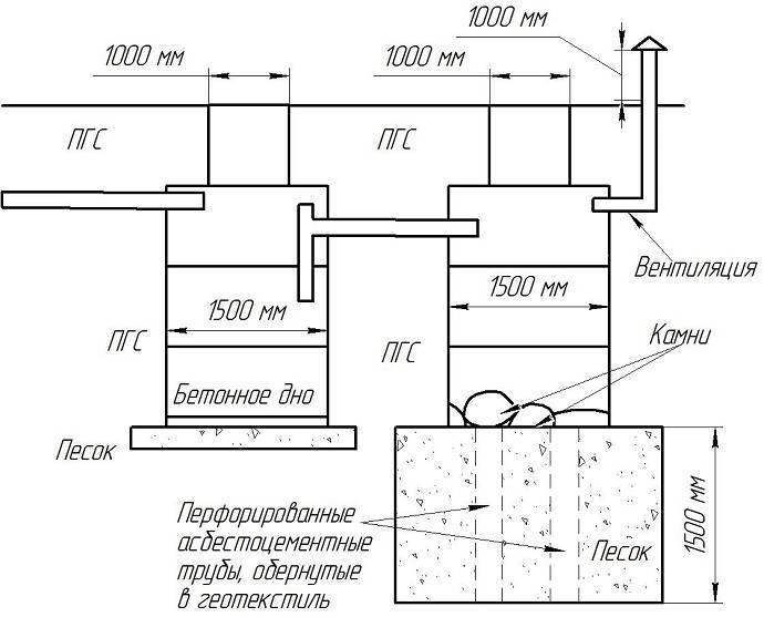 Бетонный септик: схема, устройство, установка