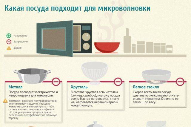 Посуда для микроволновки: какую можно использовать в печи свч, как выбрать стекло, какую можно и нельзя ставить
