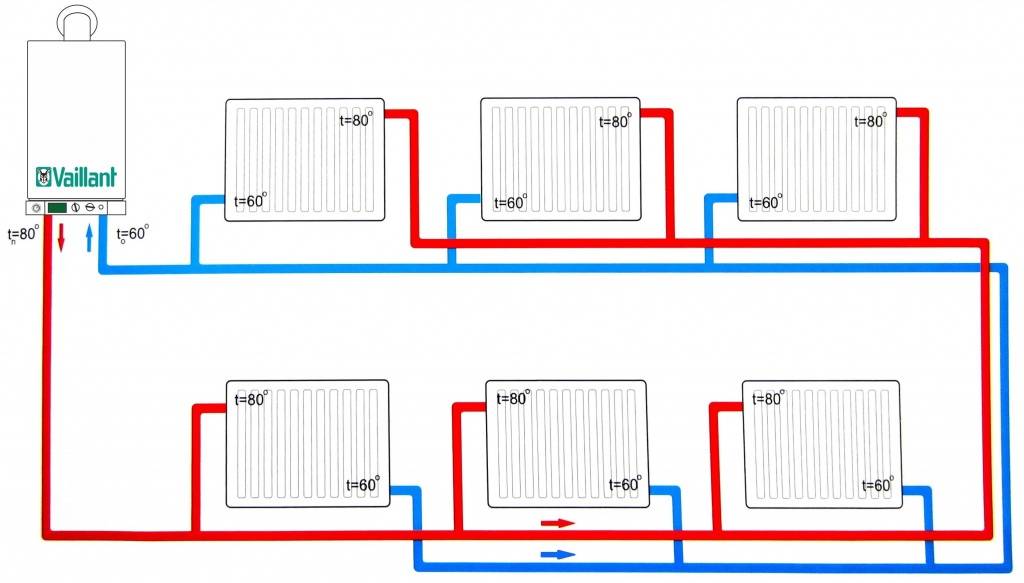 Отопление по системе тихельмана - в чем его преимества / разное / публикации / строим домик