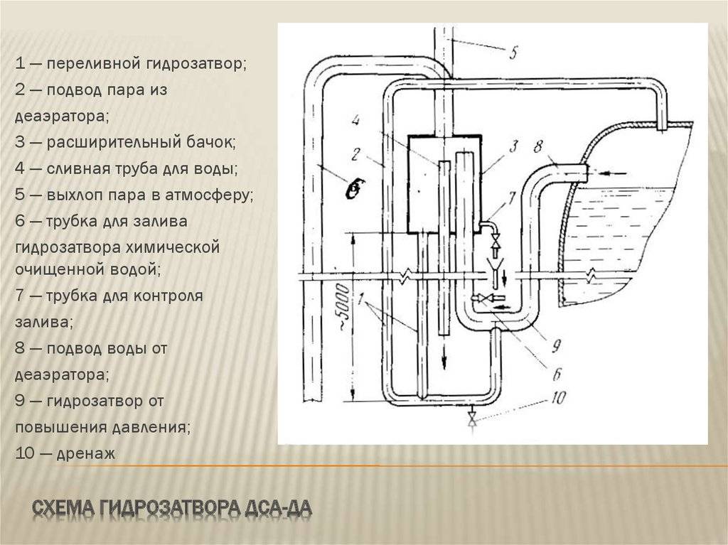 Гидрозатвор из 110 трубы своими руками. гидрозатвор для канализации. из-за чего срывается гидрозатвор