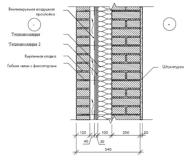 Стеновые блоки с утеплителем и облицовкой под кирпич