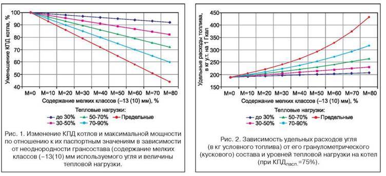 Как увеличить мощность котла отопления
