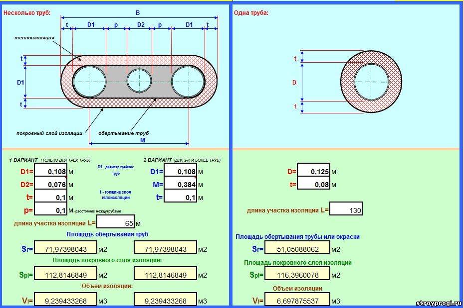Расчет теплоизоляции трубопроводов: способы расчета, онлайн-калькулятор