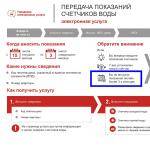 ???? подать показания счетчиков воды: простые способы