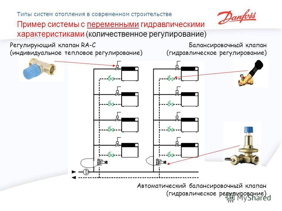 Двухтрубная система отопления: схема, монтаж, балансировка