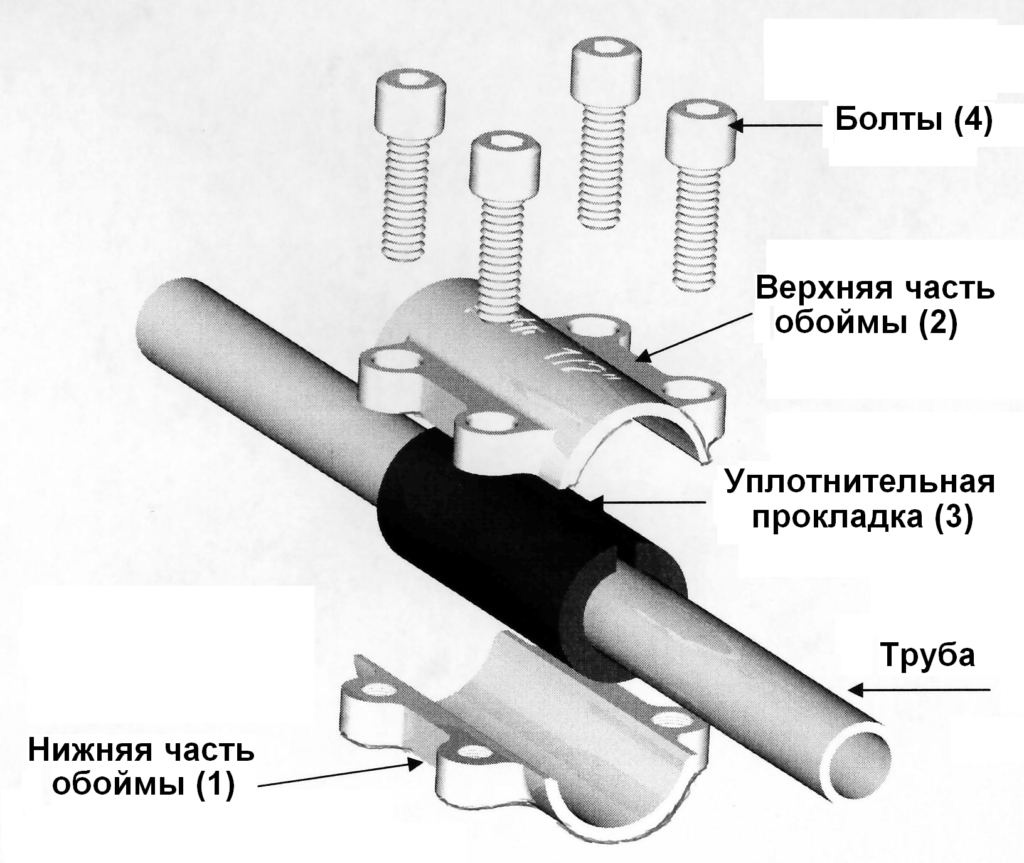 Практичное и простое соединение труб без применения резьбы и сварки