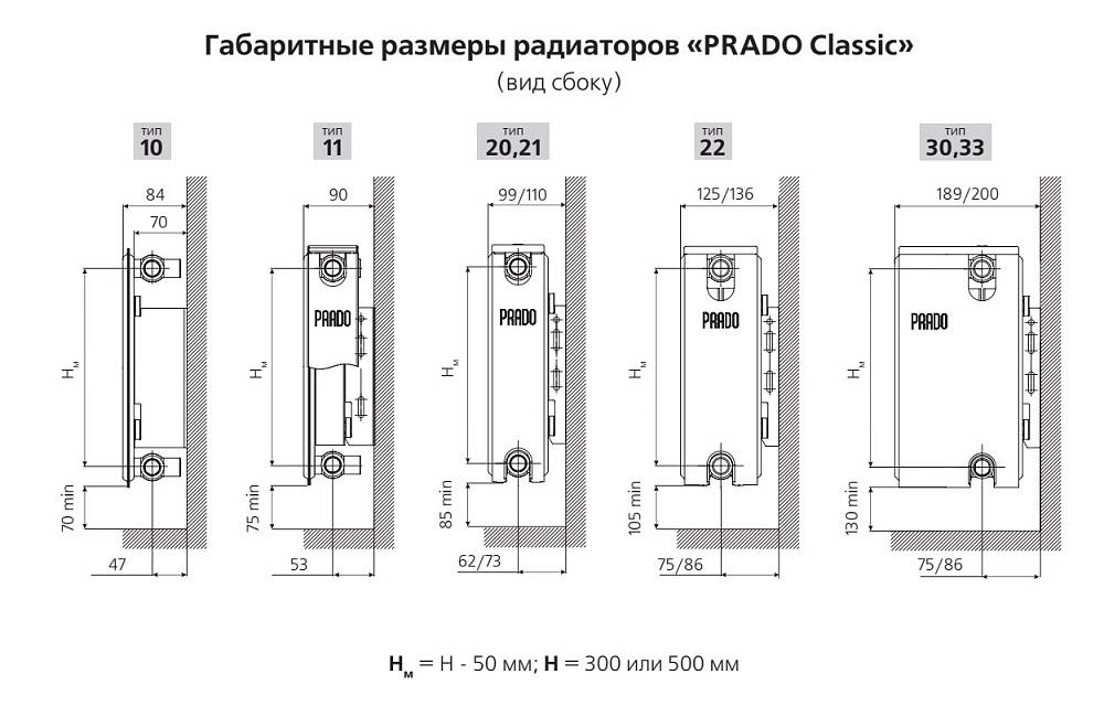 Prado (радиатор): отзывы, технические характеристики, производитель, подключение