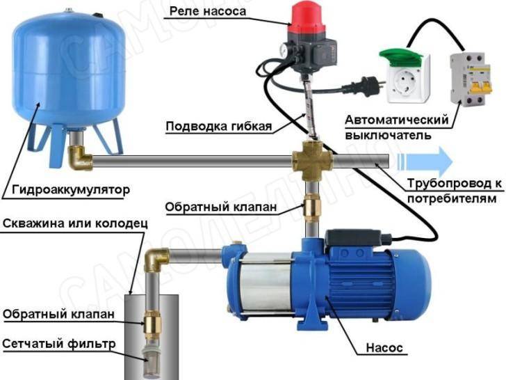 Насосная станция без гидроаккумулятора – правила сборки схемы домашнего водопровода