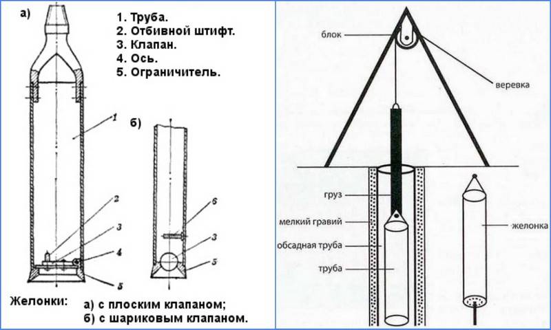 Желонка для чистки скважин — как сделать своими руками / скважина / водоснабжение и отопление / публикации / санитарно-технические работы