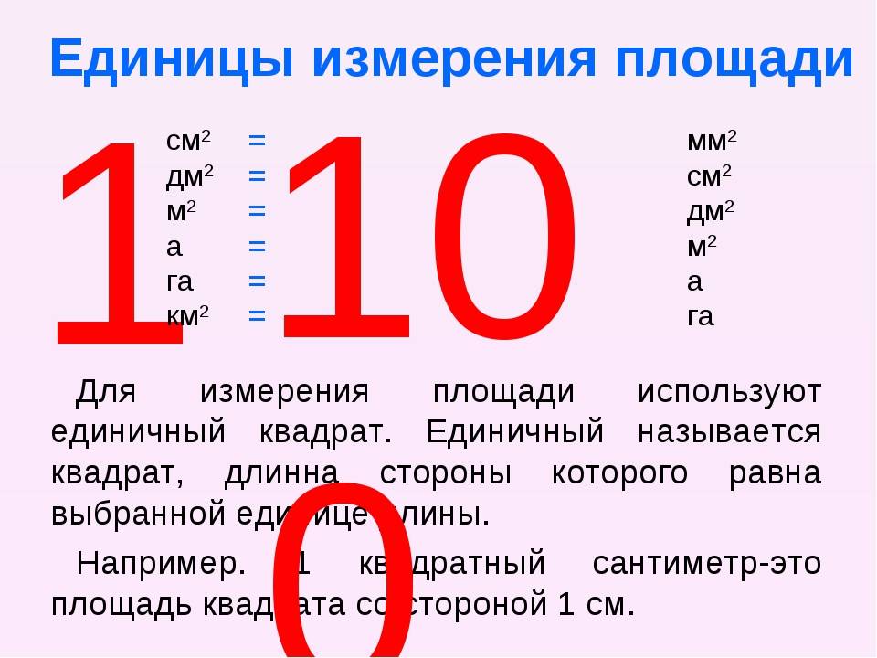 Какого размера площадь. Единицы площади 5 класс таблица. Таблица перевода единиц измерения площади. Таблица соотношения единиц площади. Изменения площадей единицами.