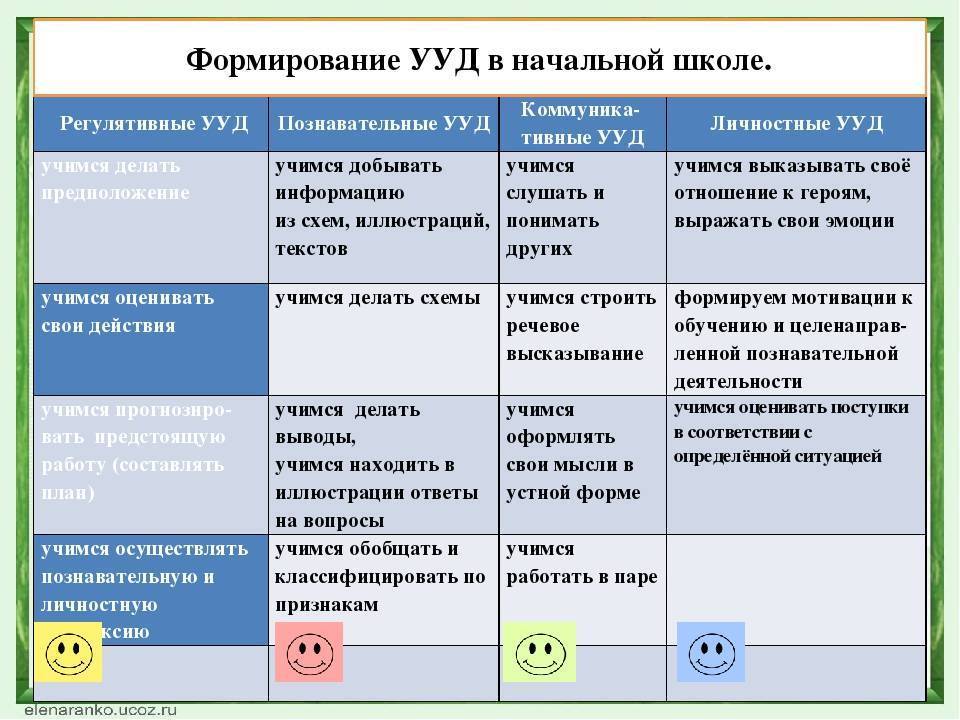 С какой целью разработчики включают в текстовые документы списки таблицы географические изображения