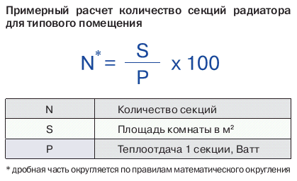 Подробный расчет мощности радиаторов отопления