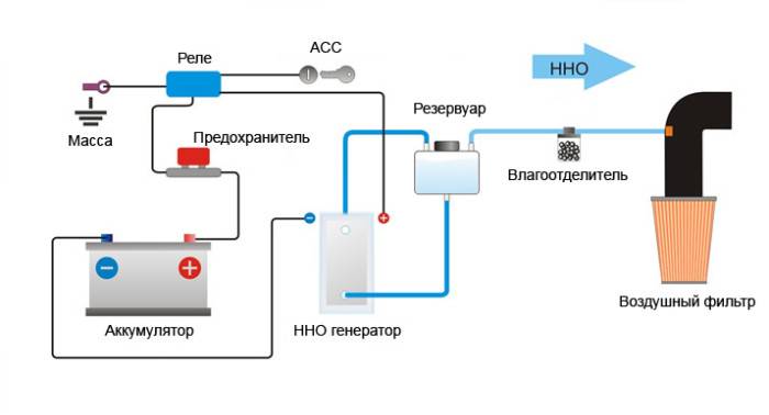Отопление водородом частного дома своими руками, водородный генератор, фото и видео примеры