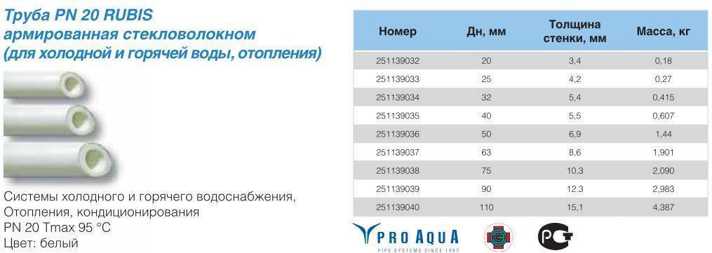 Какой диаметр труб из полипропилена для отопления лучше всего