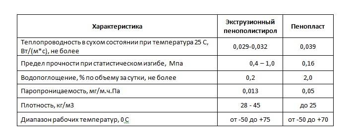 Отопление своими руками: все о самостоятельном расчете, выборе и монтаже пенопласт для утепления: толщина, плотность и другие параметры, как рассчитать, выбрать, видео, фото