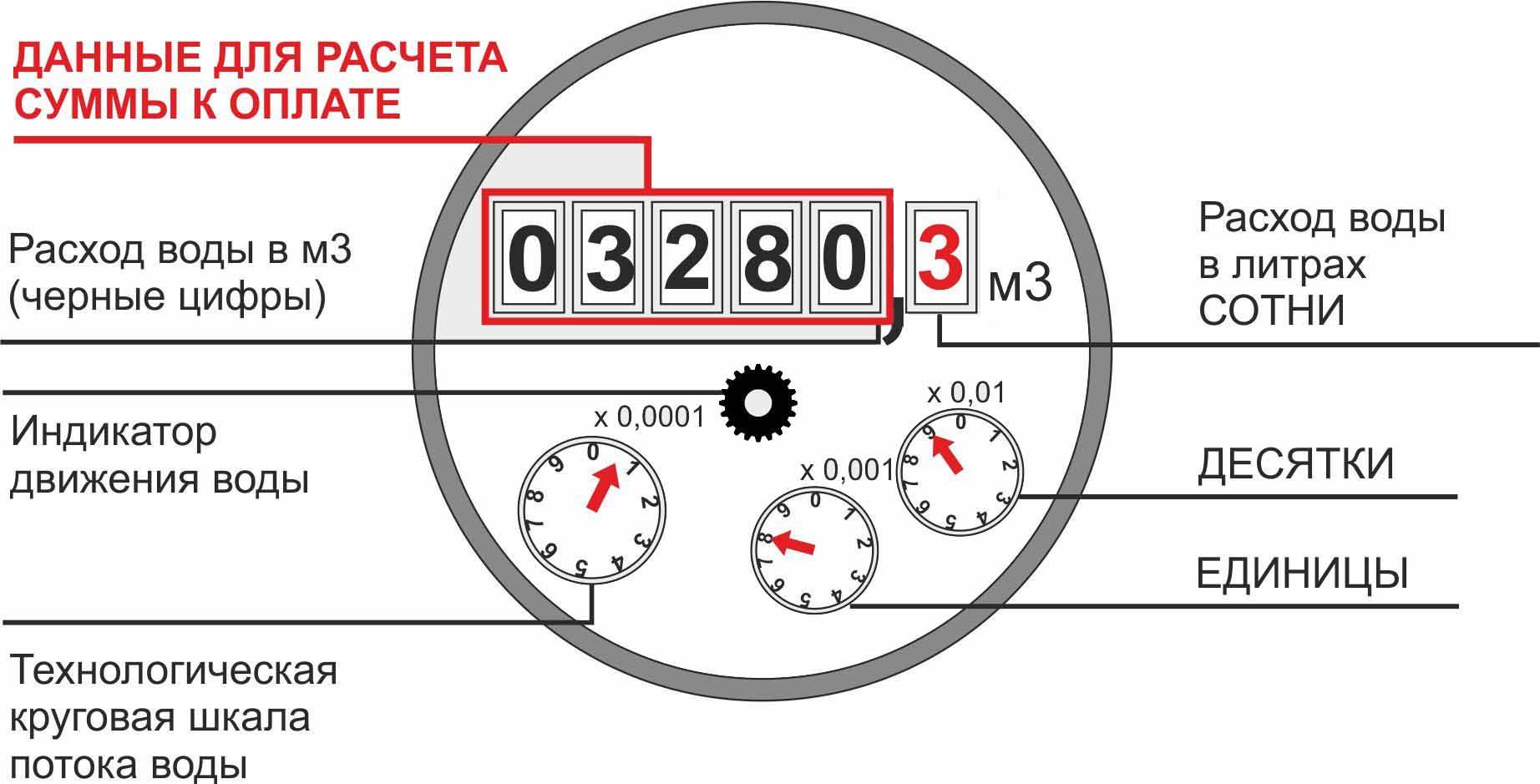 ✅ как производить расчет воды по счетчику - tksilver.ru