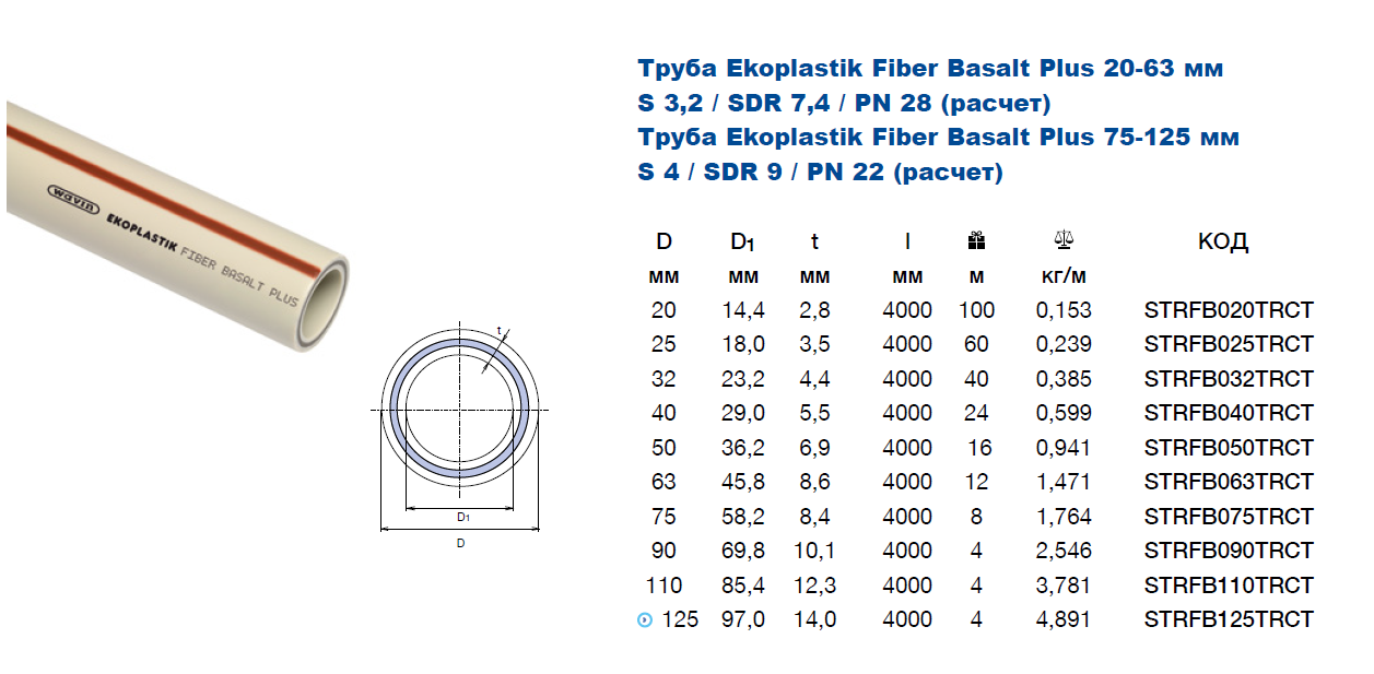 Какой диаметр полипропиленовых труб нужен для отопления дома?
