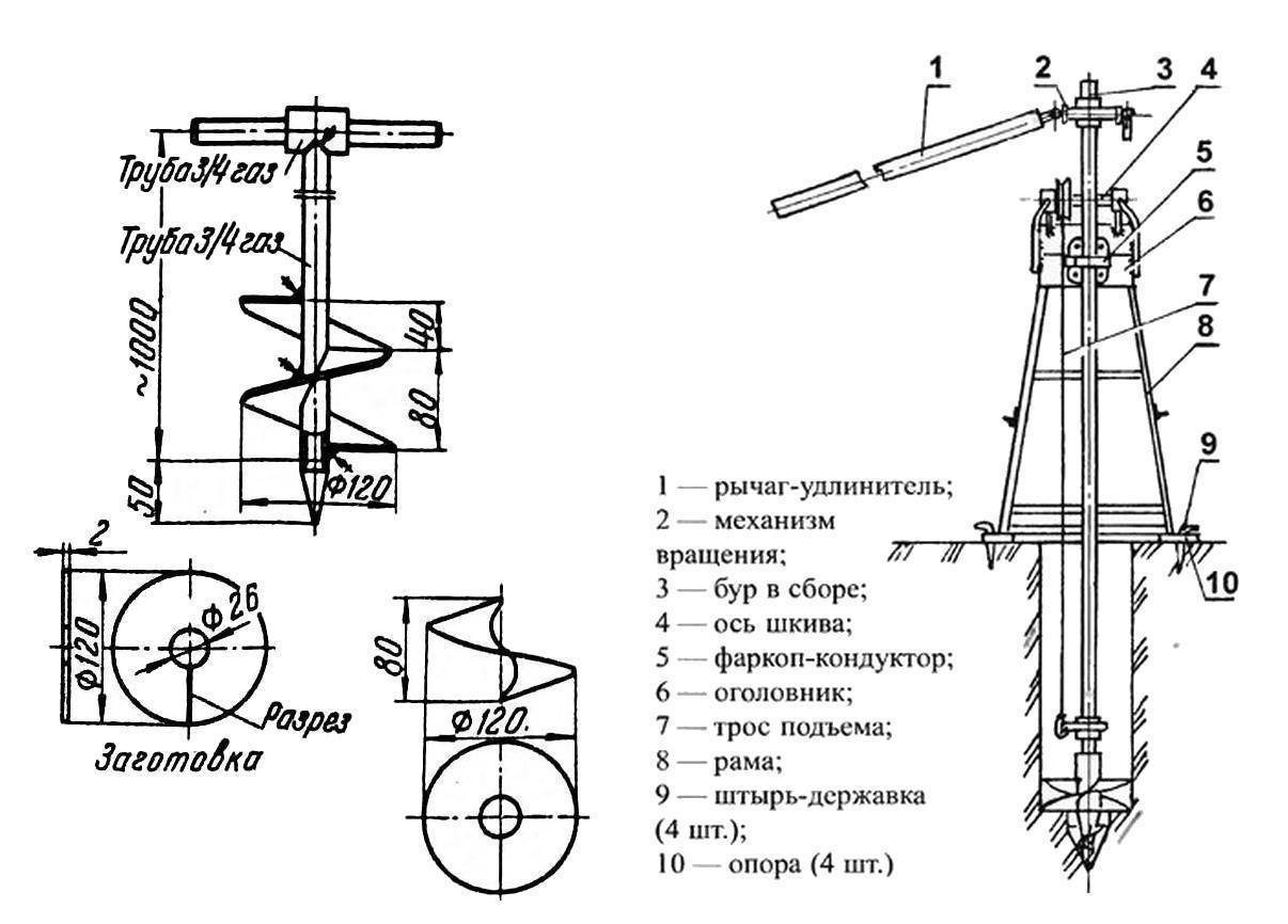 Буровые насадки для бурения скважин: как сделать своими руками, чертежи ручной конструкции - самодельная машина