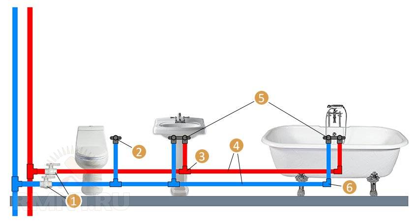 Водопровод на даче своими руками: как выбрать трубы, схемы, способы укладки