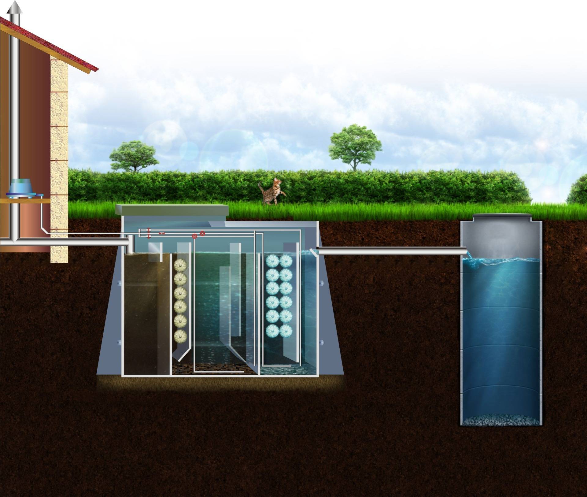 Что лучше для установки в загородном доме септик или автономная канализация?