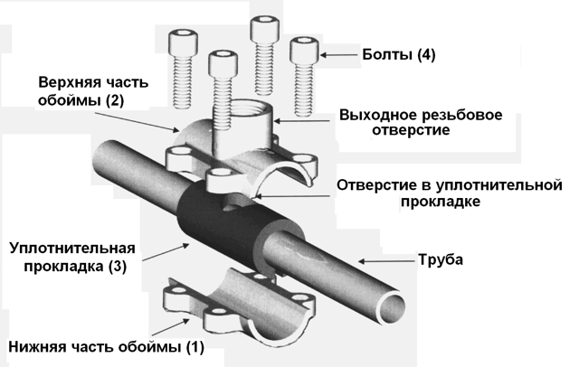 Как соединить трубы без сварки - разные способы монтажа пластиковых и металлических труб
