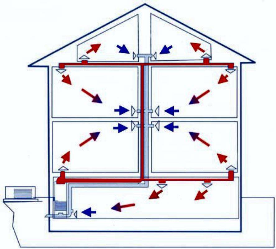 Воздушное отопление частного дома своими руками: система отопления загородного коттеджа по канадской технологии, котлы, радиаторы
