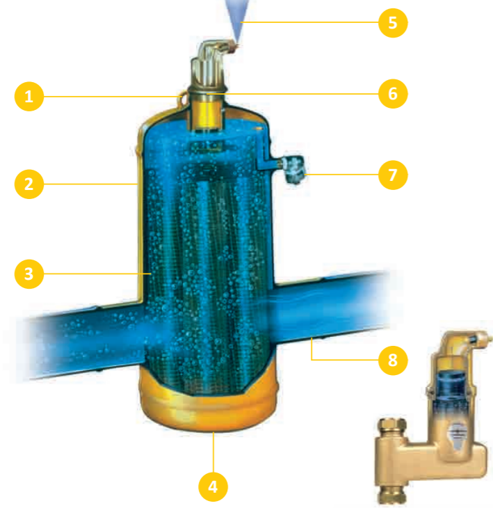Сепаратор воздуха и шлама для систем отопления | гид по отоплению