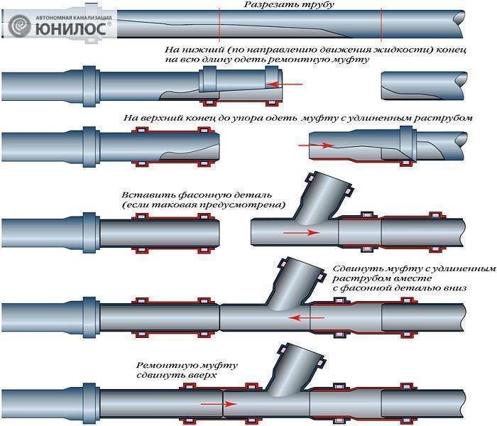 Диаметр канализационной трубы: расчет оптимальных размеров пластиковых и чугунных коммуникаций