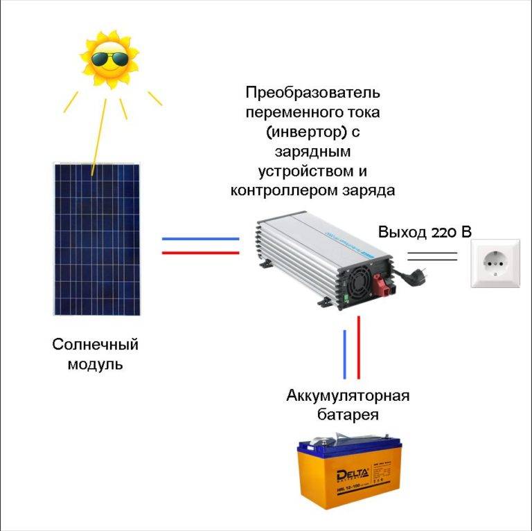 Солнечные батареи для дома и дачи, в пасмурную погоду и ночью
