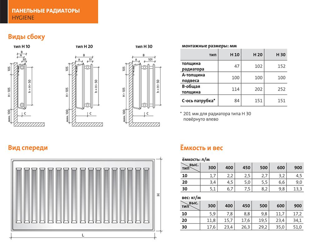 Стальные радиаторы отопления керми: технические характеристики батарей