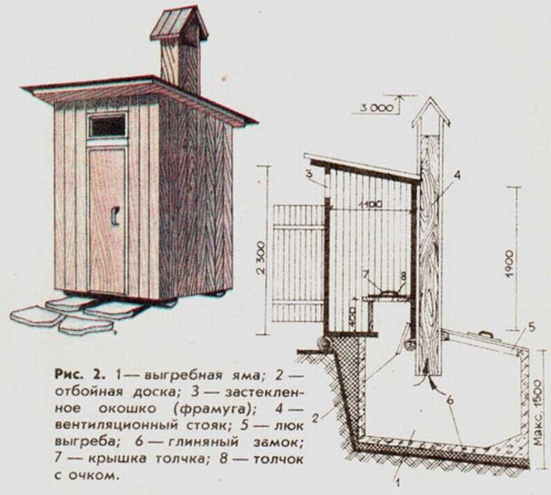 Дачный туалет своими руками пошагово — инструкция по строительству