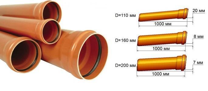 Труба канализационная 50 мм: характеристики и эксплуатация
