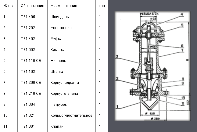 Пожарный гидрант и его размеры: классификация по видам в зависимости от размеров