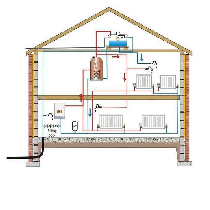 Отопление в двухэтажном доме: схемы разводки системы отопления. обзор лучших проектов с радиатором и теплым полом