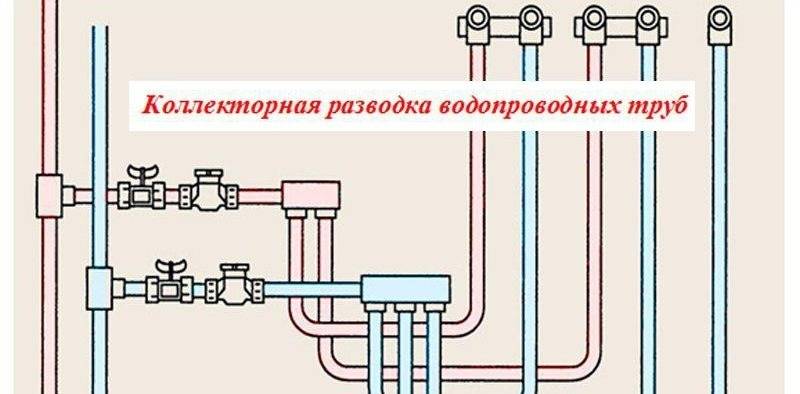 Разводка труб водоснабжения в квартире: схемы, решения, материалы